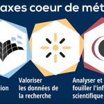 Voir la vidéo de présentation des 3 axes cœur de métier de l'Inist